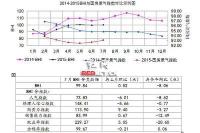 全國建材家居賣場7月銷售925.1億元 -- 中國建筑裝飾網